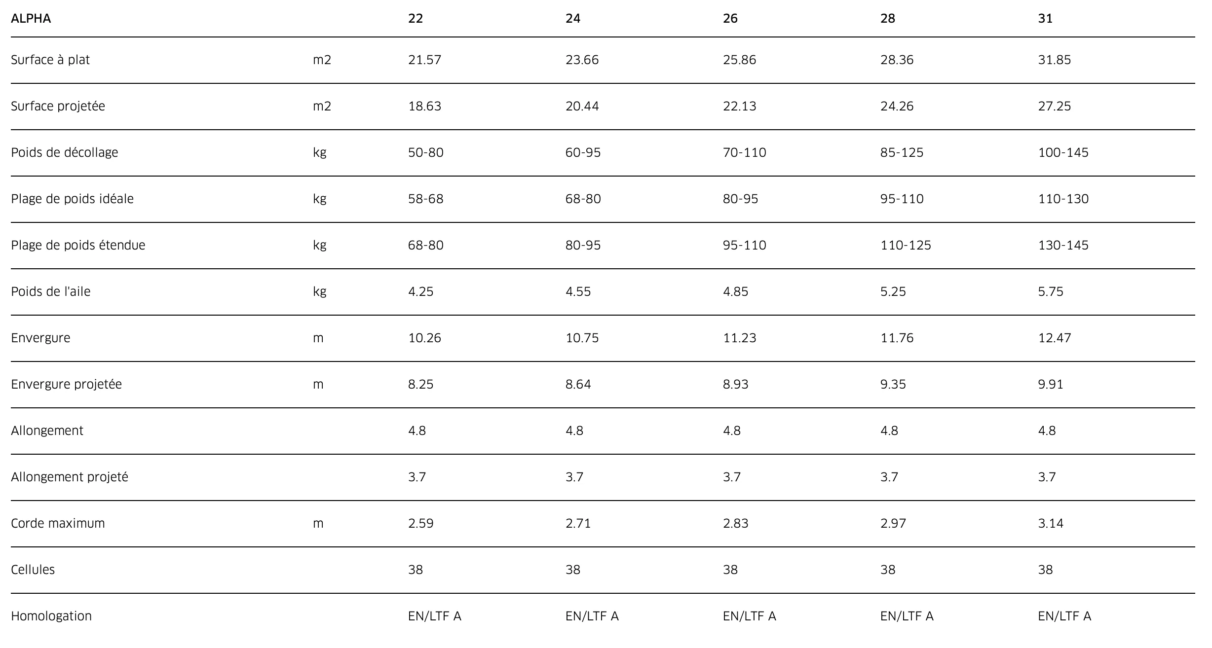 Advance Alpha 8 Classic Occasion 2025 #2