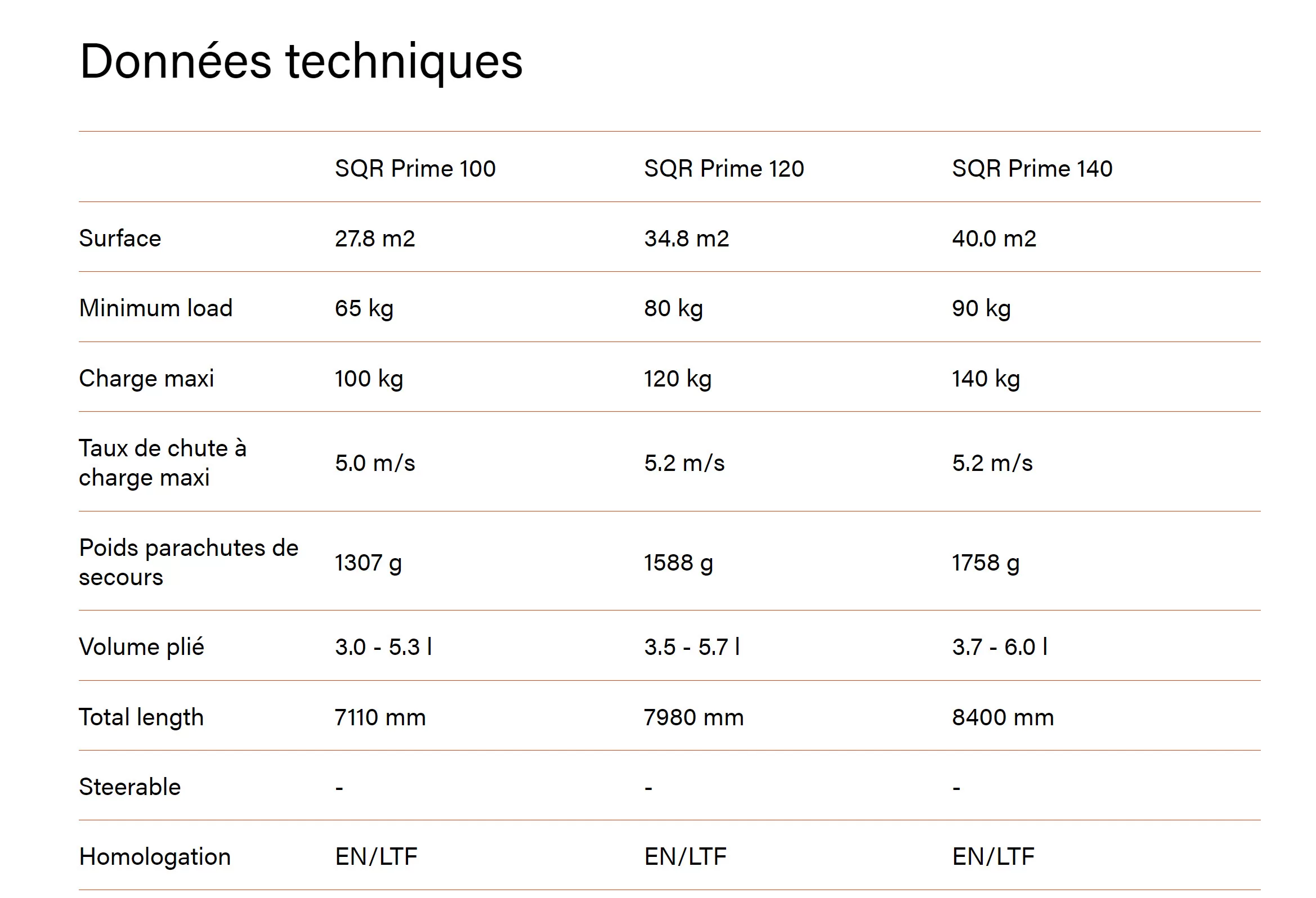 Advance Companion SQR Prime - Square Reserve Parachute - Solo #3