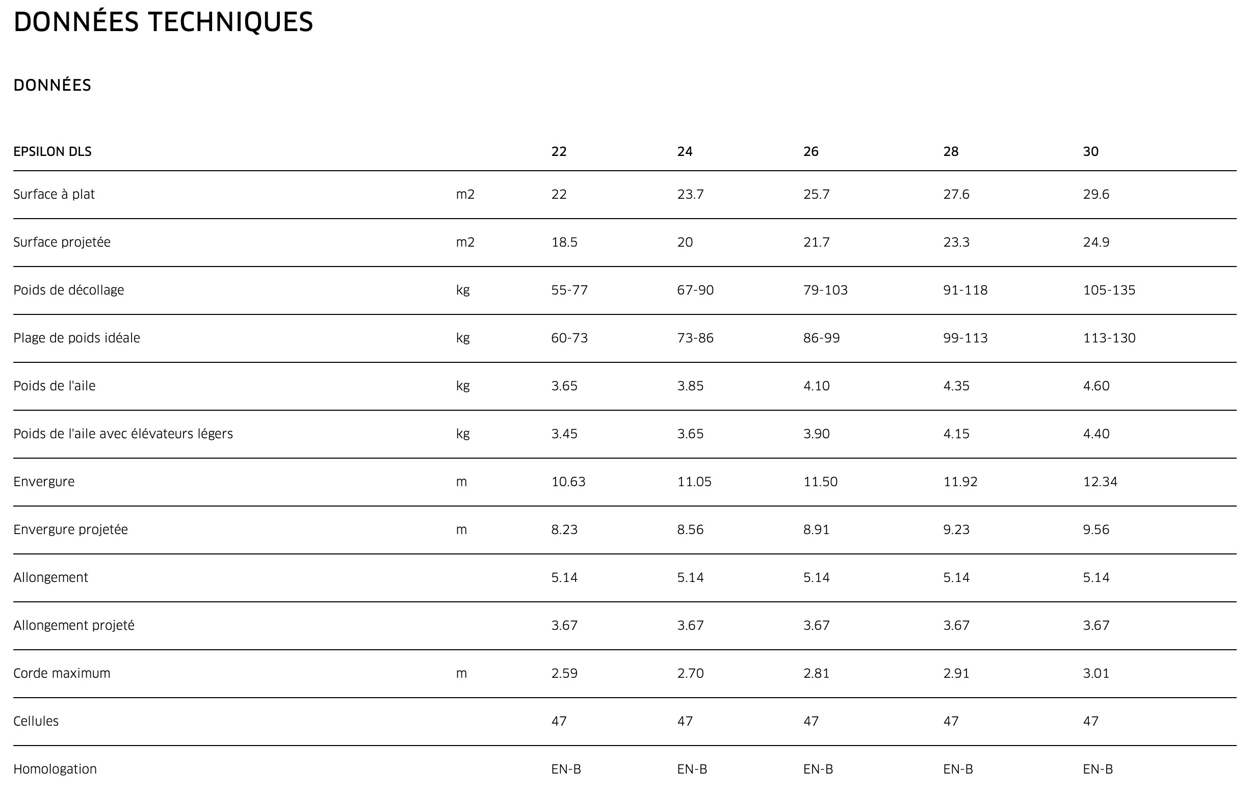 Advance Epsilon DLS - 2 flights - EN B Progression Paraglider #7