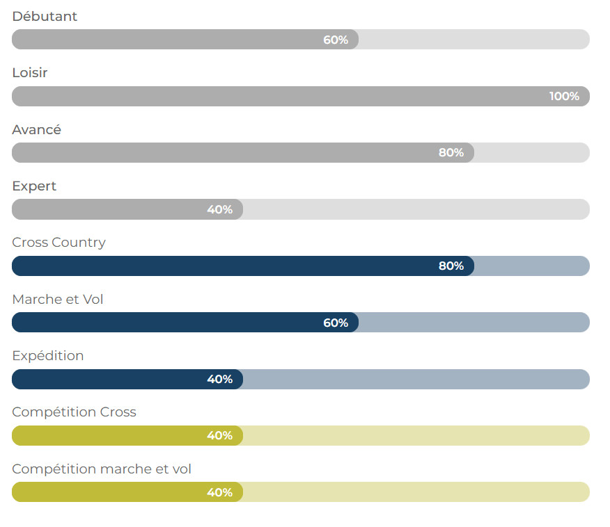 Air Design Vivo 2 #4
