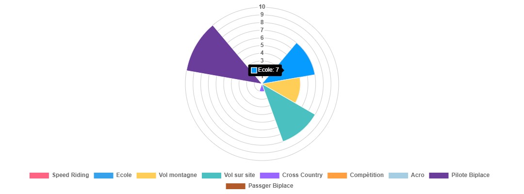 Kortel Design Karver 2 - BI #6
