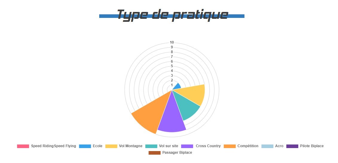 Kortel Design Kolibri Evo #7