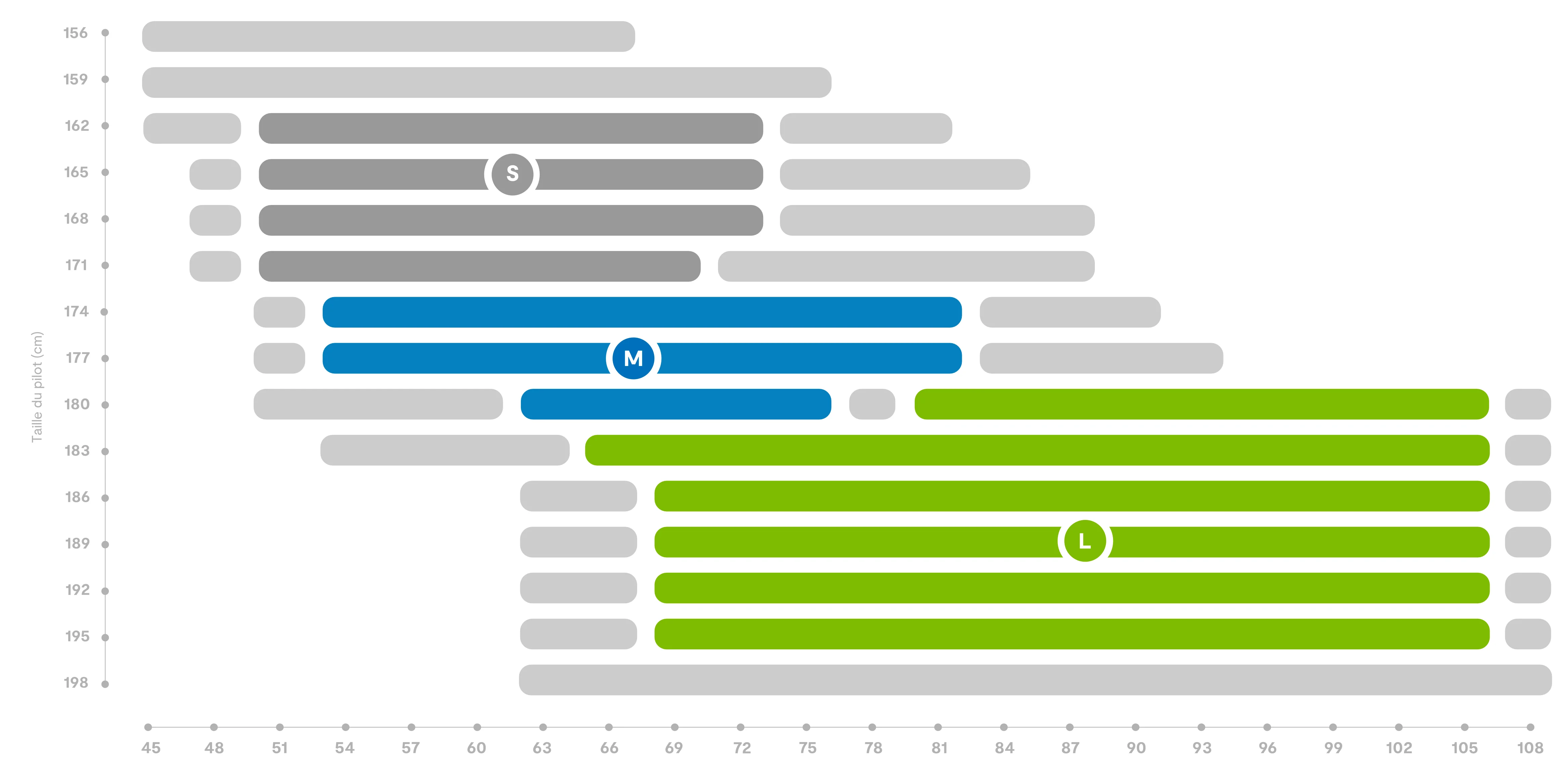 Niviuk Arrow P 2 | Cocon light #4