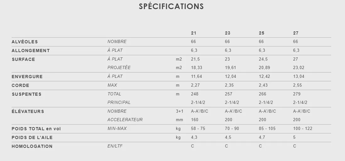 Niviuk Artik 6 - Parapente EN C - Cross Country #5
