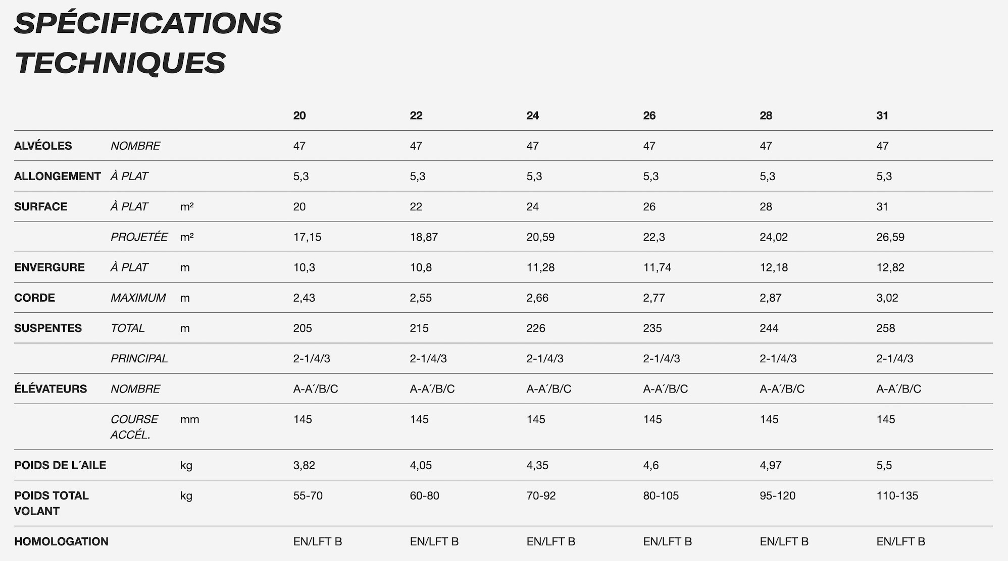 Niviuk Hook 6 demo - As new condition #5