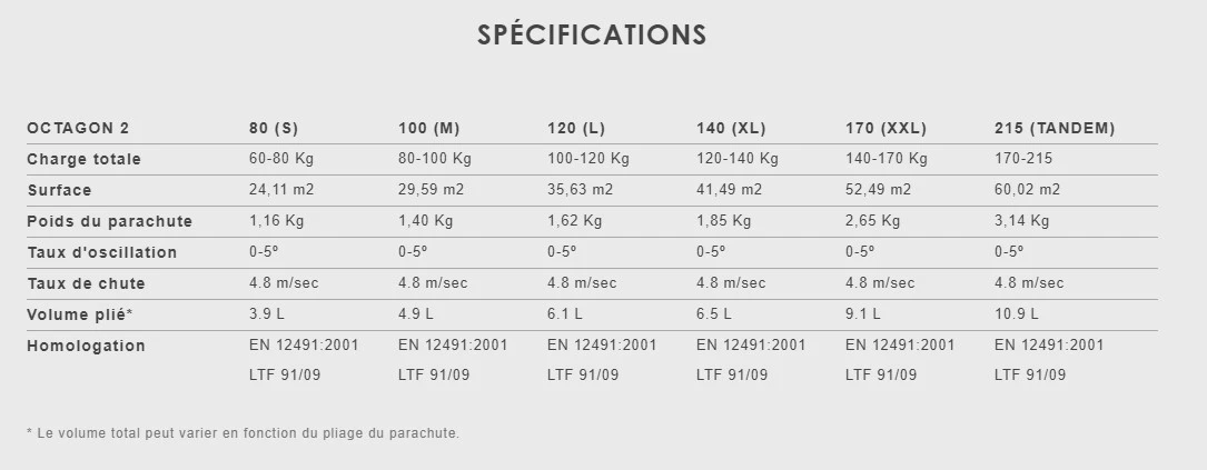 Niviuk Octagon 2 - Square Reserve Parachute - Solo & Tandem #10