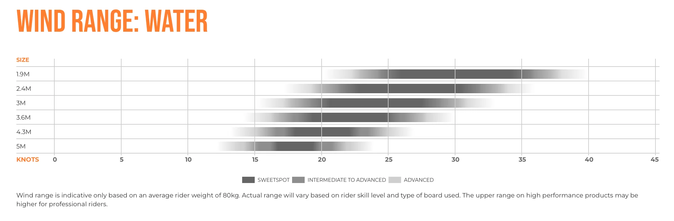 Ozone Pocket Rocket #4