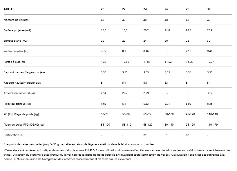Ozone Roadster 4 - Paramotor Wing EN B - Progression #1