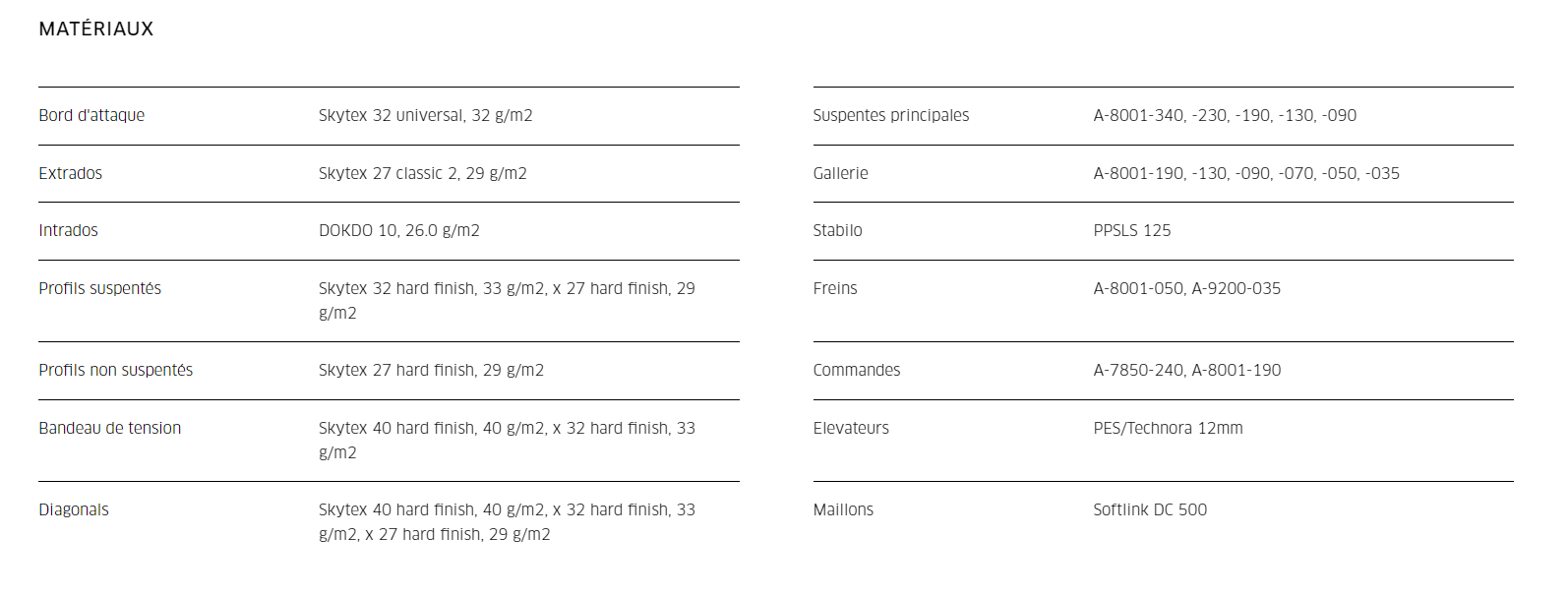Advance Omega ULS #5