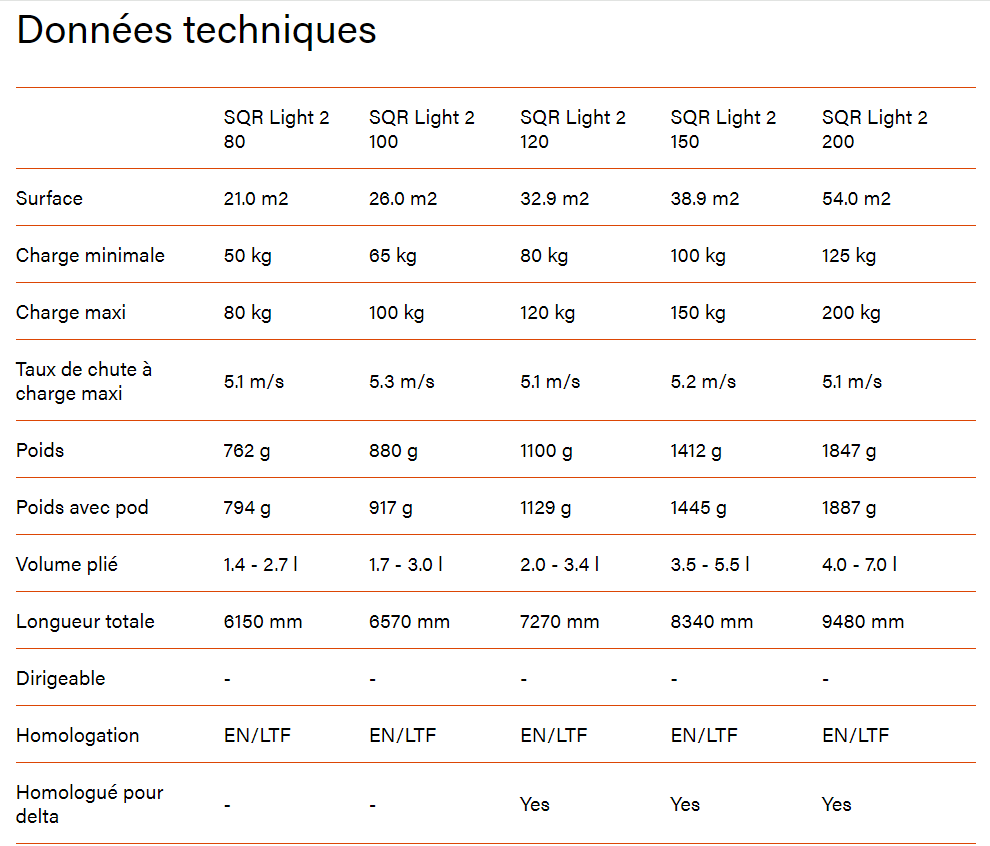 Advance Companion SQR Light 2 - Parachute de secours carré - Solo & Biplace #5