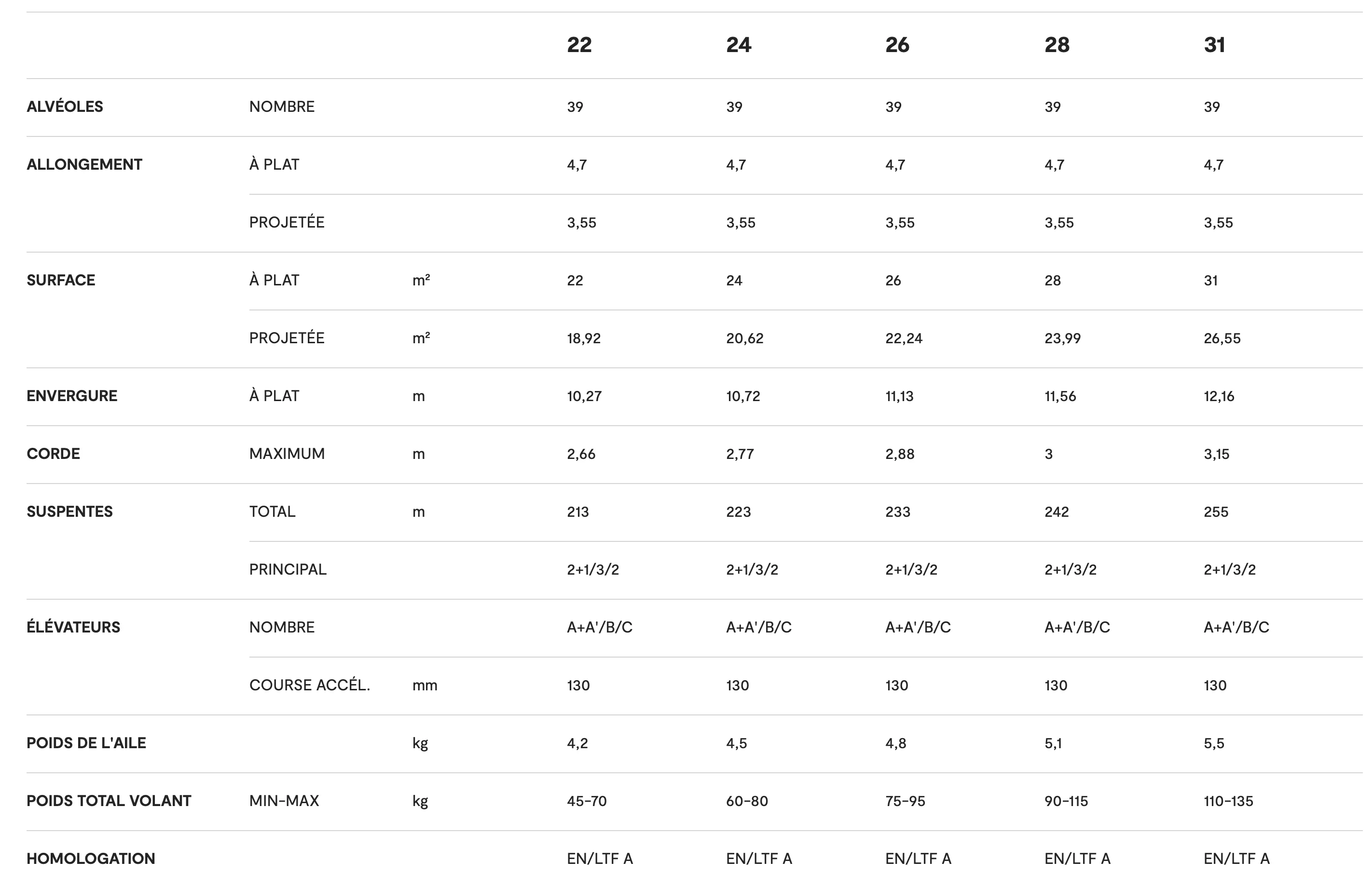 Niviuk Koyot 5 occasion 2025 - EN A #4