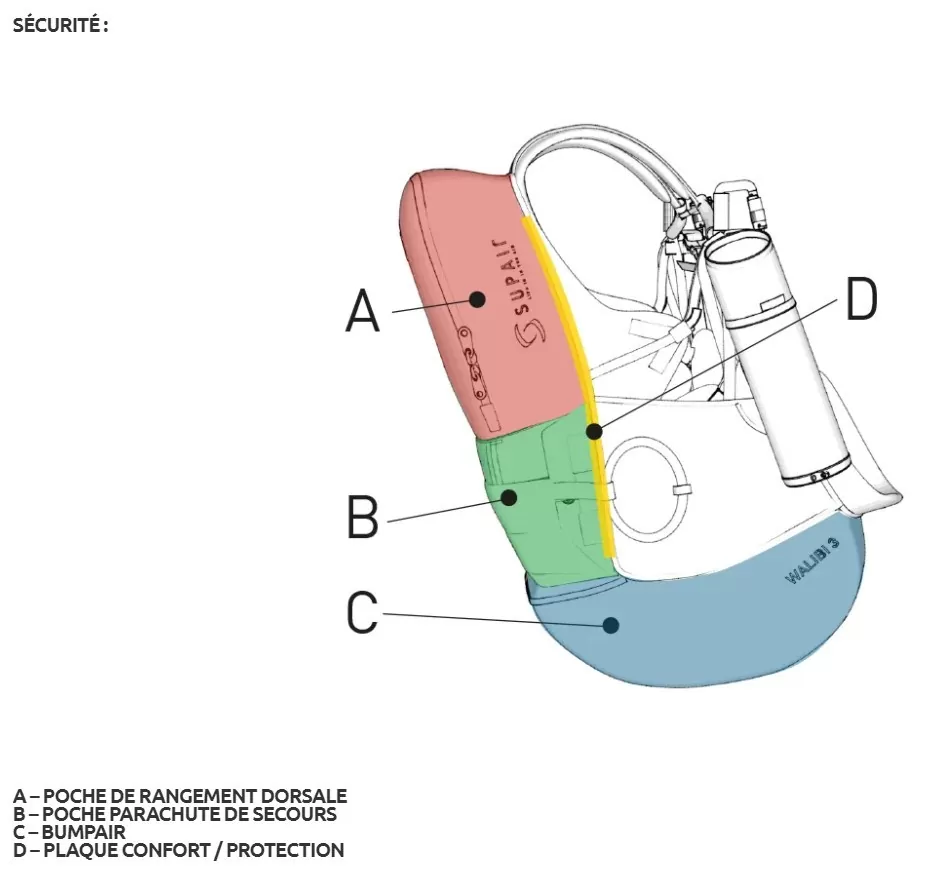 Sup'Air Walibi 3 #14