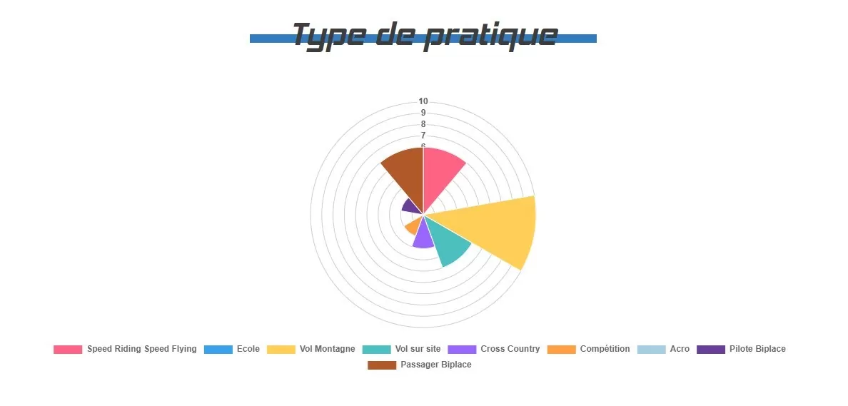 Déstockage Kortel Design Kruyer III #4