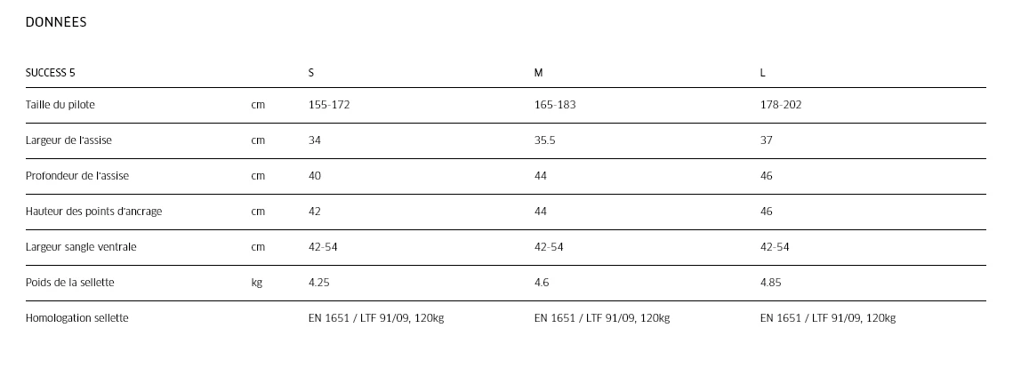Advance Success 5 #14