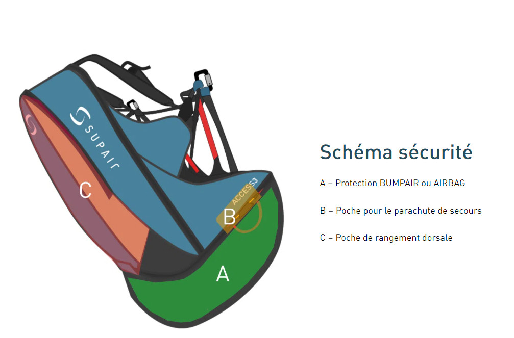 Sup'Air Access 3 Bump #2