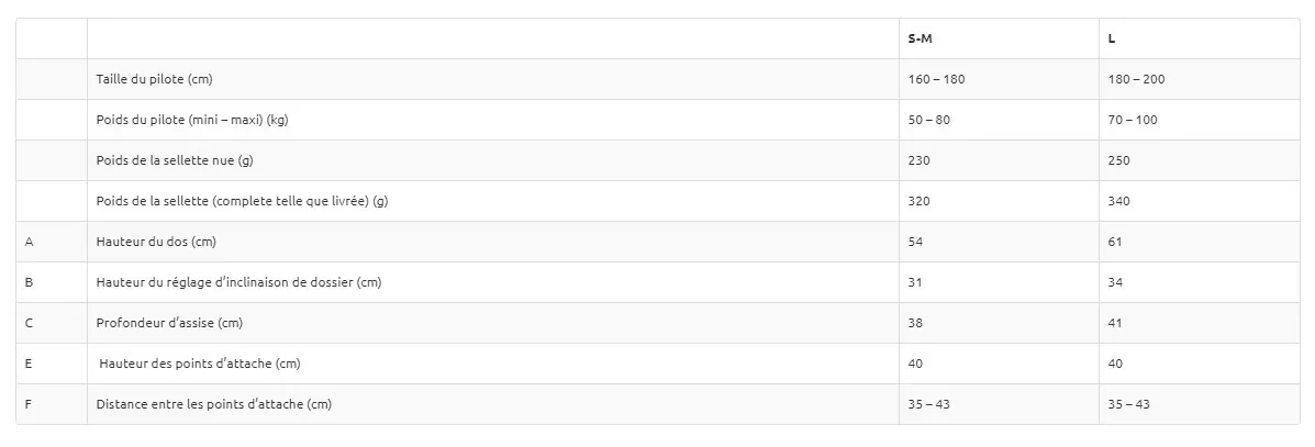 Sup'Air Everest 3 #5