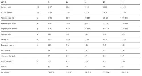 Advance Alpha 8 Classic Used 2025 #2