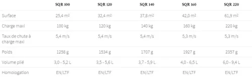 Advance Companion SQR Classic - Square Reserve Parachute - Solo & Tandem #4