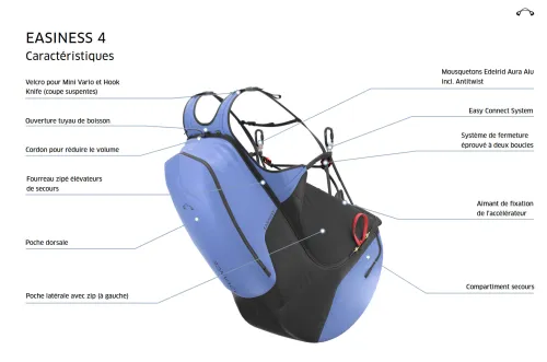 Advance Easiness 4 #3
