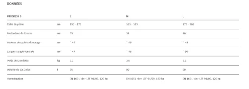 Advance Progress 3 #19