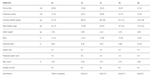 Advance Sigma DLS #4