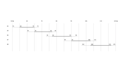 Advance Theta ULS #3