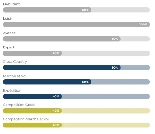 Air Design Vivo 2 #4