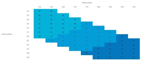 Kortel Design Kolibri Evo #3