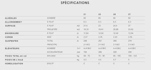 Niviuk Artik 6 - EN C Paraglider - Cross Country #5