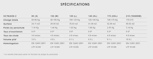 Niviuk Octagon 2 - Square Reserve Parachute - Solo & Tandem #10