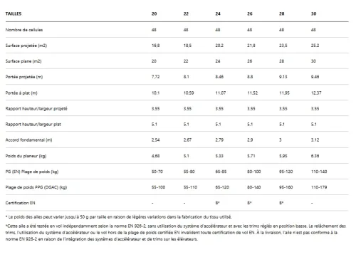Ozone Roadster 4 - Paramotor Wing EN B - Progression #1