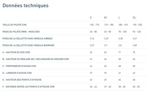 Sup'Air Access 3 Bump Harness #1