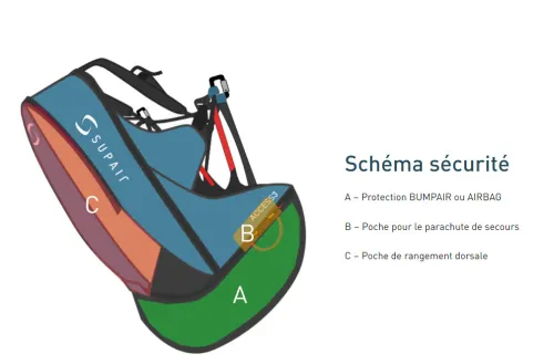 Sup'Air Access 3 Bump Harness #2